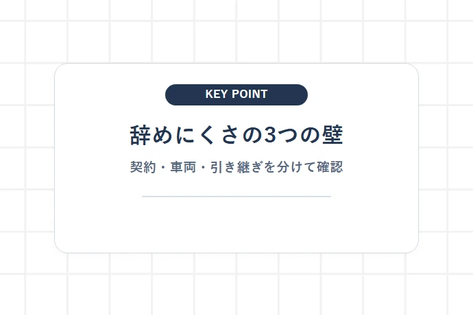 なぜ辞められない？軽貨物ドライバーが陥る契約解除の3大ハードル「辞めにくさの3つの壁、契約・車両・引き継ぎを分けて確認」を解説した図解