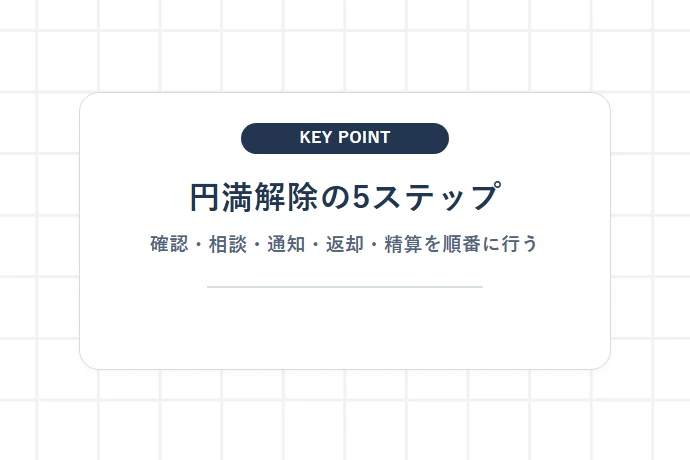 トラブルなく円満に契約解除するための実践5ステップ「円満解除の5ステップ、確認・相談・通知・返却・精算を順番に行う」を解説した図解