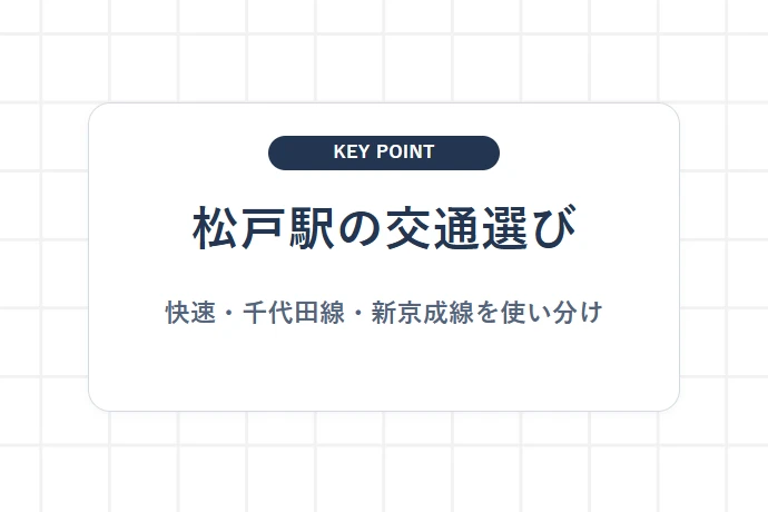 【交通アクセス】常磐線快速・千代田線直通・新京成線の利便性と通勤混雑「松戸駅の交通選び、快速・千代田線・新京成線を使い分け」を解説した図解