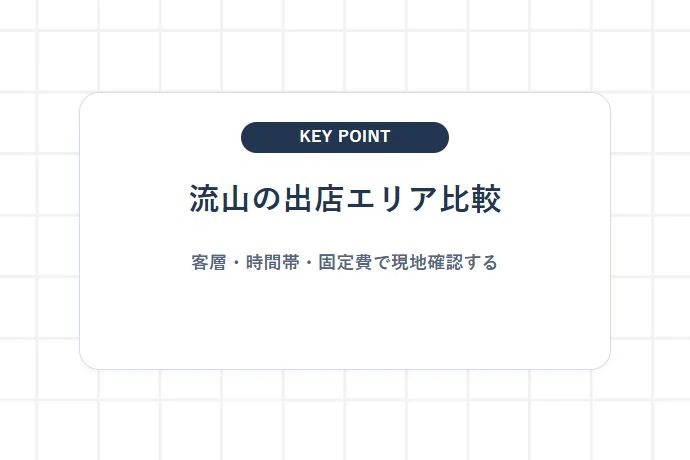 エリア別ビジネス特性|流山本町(古民家・観光)vsおおたかの森(ファミリー・商業)「流山の出店エリア比較、客層・時間帯・固定費で現地確認する」を解説した図解