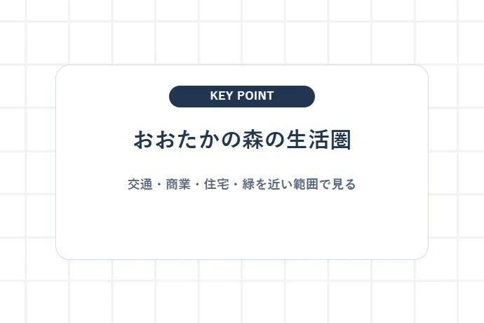 流山おおたかの森駅周辺の概要と「都心から一番近い森のまち」の魅力「おおたかの森の生活圏、交通・商業・住宅・緑を近い範囲で見る」を解説した図解