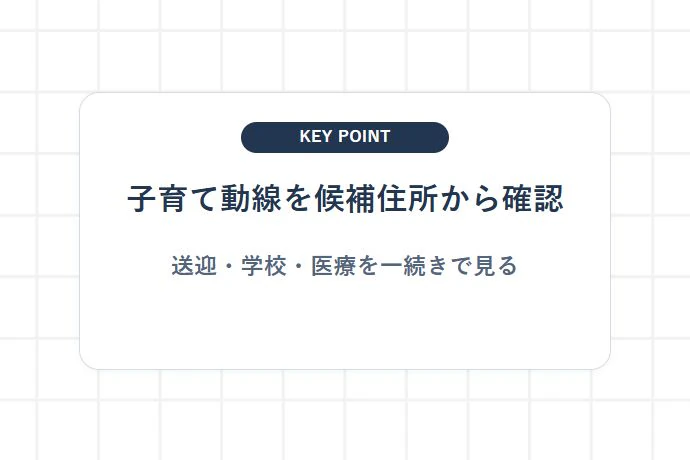 子育て・教育・医療環境｜駅前送迎ステーションとクリニックモール「子育て動線を候補住所から確認、送迎・学校・医療を一続きで見る」を解説した図解