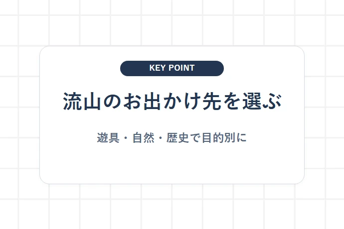緑豊かな流山市の公園・自然環境が魅力的な理由「流山のお出かけ先を選ぶ、遊具・自然・歴史で目的別に」を解説した図解