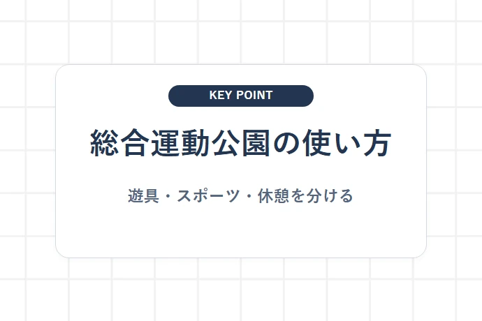 【大型遊具・運動】流山市総合運動公園(スポーツ施設も充実)「総合運動公園の使い方、遊具・スポーツ・休憩を分ける」を解説した図解