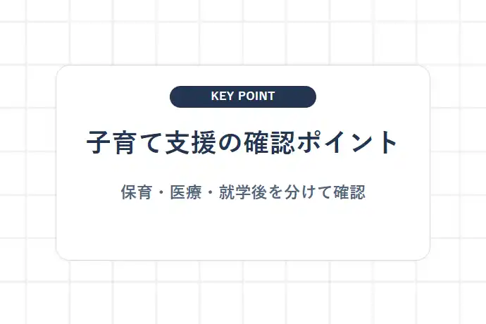 野田市の子育て・教育支援策|保育環境・医療助成「子育て支援の確認ポイント、保育・医療・就学後を分けて確認」を解説した図解