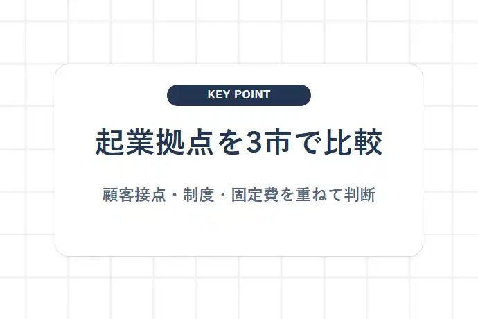 なぜ東葛エリアがスモールビジネス・起業拠点として注目されるのか「起業拠点を3市で比較、顧客接点・制度・固定費を重ねて判断」を解説した図解