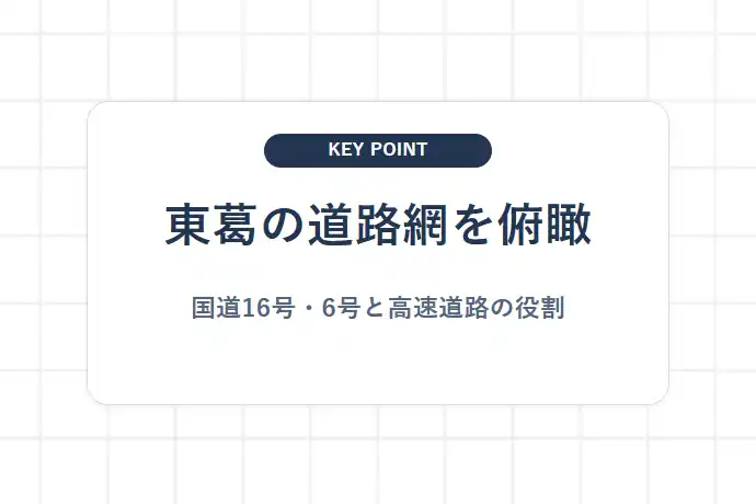 東葛エリアの道路交通網の全体像｜2大国道と高速ネットワーク「東葛の道路網を俯瞰、国道16号・6号と高速道路の役割」を解説した図解