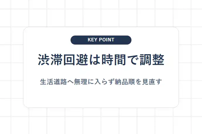 国道16号線の渋滞ポイントと時間帯・迂回の考え方「渋滞回避は時間で調整、生活道路へ無理に入らず納品順を見直す」を解説した図解