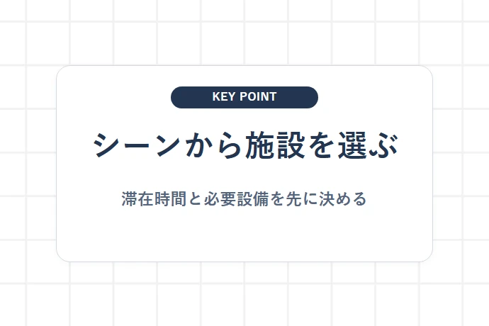 利用シーン別の選び方|一人、家族、仕事帰り「シーンから施設を選ぶ、滞在時間と必要設備を先に決める」を解説した図解