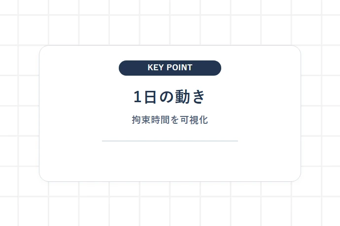 1日の配達スケジュールとリアルな拘束時間の実態「1日の動き、拘束時間を可視化」を解説した図解