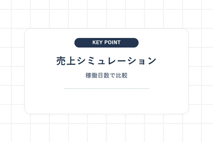 DPドライバーの売上シミュレーション｜月稼働20日〜25日の場合「売上シミュレーション、稼働日数で比較」を解説した図解