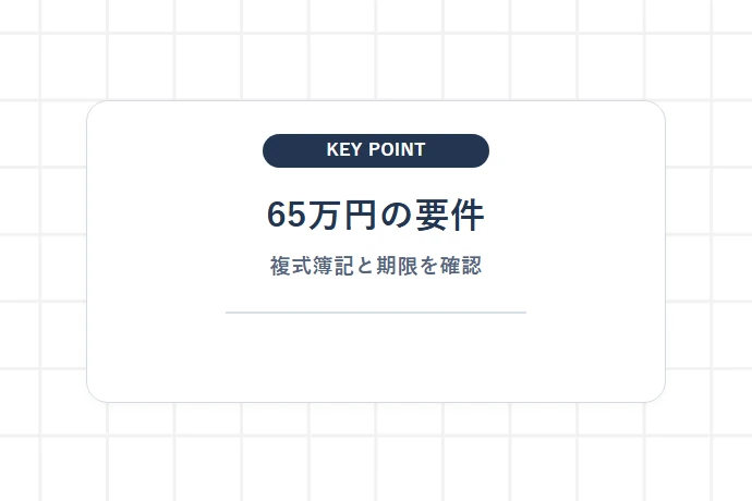 最大65万円控除を受けるための「4大必須要件」（複式簿記・貸借対照表・期限内申告・e-Tax）「65万円の要件、複式簿記と期限を確認」を解説した図解