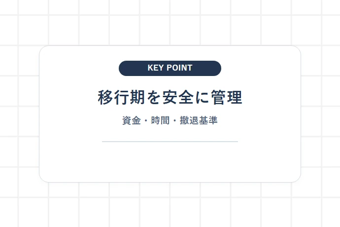失敗を防ぐための価格設定・リソース配分・集客動線の注意点「移行期を安全に管理、資金・時間・撤退基準」を解説した図解