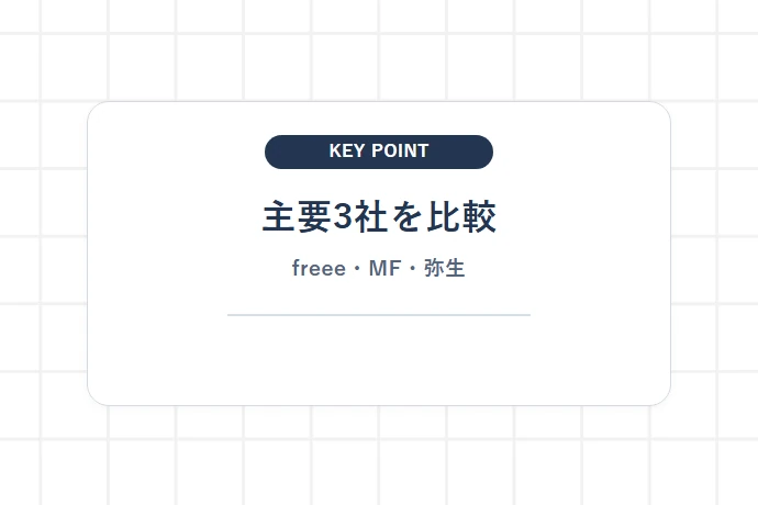 【主要3社比較】freee・マネーフォワード・弥生の特徴と向いている人「主要3社を比較、freee・MF・弥生」を解説した図解