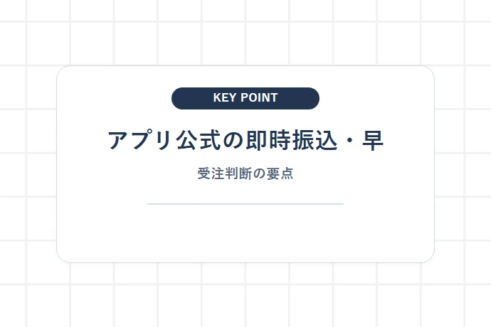 アプリ公式の即時振込・早期払出の手数料と利用判断「アプリ公式の即時振込・早、受注判断の要点」を解説した図解