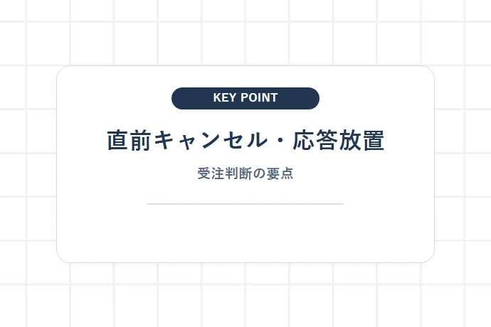 直前キャンセル・応答放置を避ける受託管理「直前キャンセル・応答放置、受注判断の要点」を解説した図解
