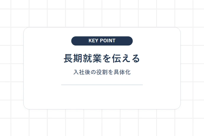 「すぐ辞めそう」という疑念を払拭する長期就業へのコミットメントの伝え方「長期就業を伝える、入社後の役割を具体化」を解説した図解