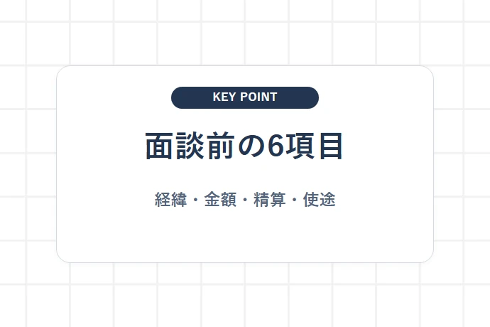 面談前に整理する6項目|時期・背景・金額・精算・使途・見通し「面談前の6項目、経緯・金額・精算・使途」を解説した図解