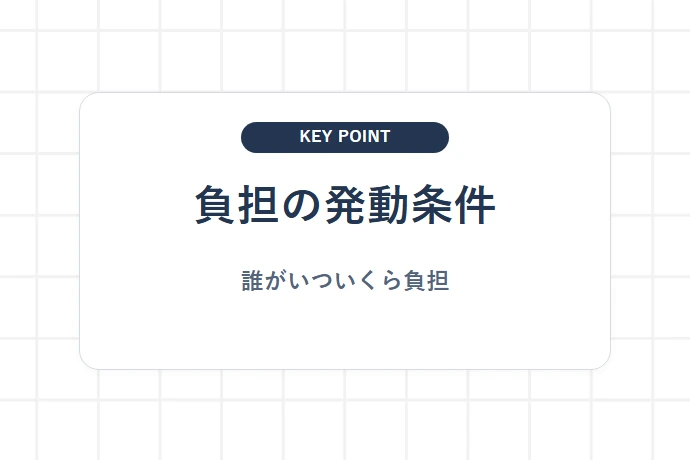 買戻し特約・償還請求権・人的保証・違約金・回収金送金条項のチェック「条項は発動条件で読む、誰が何を負担するか」を解説した図解
