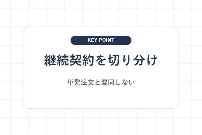 1. 継続契約由来の将来債権と単発の注文書を分ける「継続契約を切り分け、単発注文と混同しない」を解説した図解