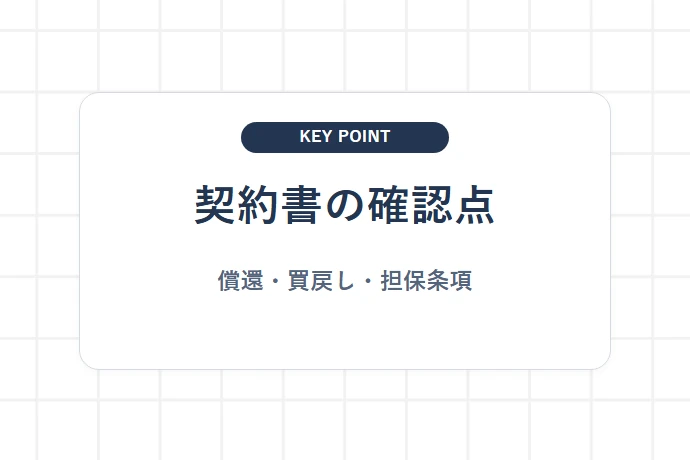 契約名だけで判断しないための確認ポイント「契約書の確認点、償還・買戻し・担保条項」を解説した図解