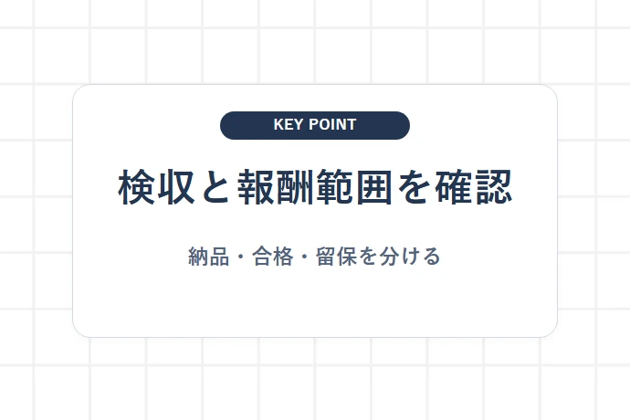 3. 受託開発の納品・検収・修正条件から報酬範囲を確かめる「検収と報酬範囲を確認、納品・合格・留保を分ける」を解説した図解
