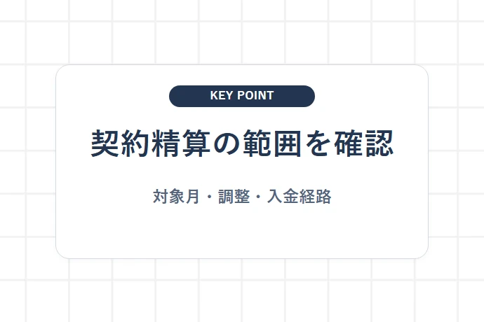 4. 医療報酬の資金化契約で対象債権・調整・入金経路を読む「契約精算の範囲を確認、対象月・調整・入金経路」を解説した図解