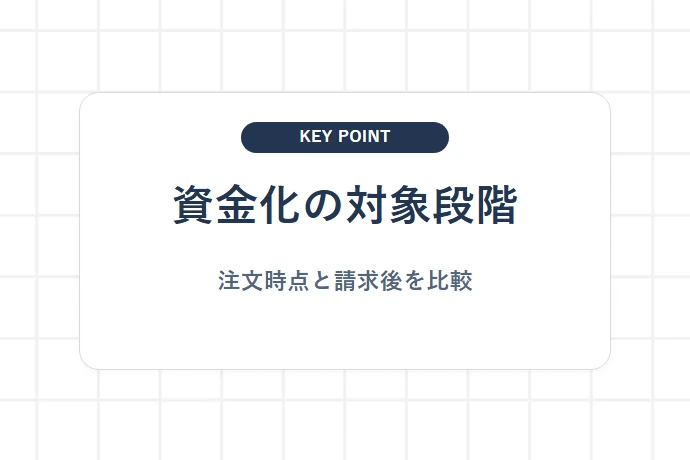 請求書買取との違い|注文書・受注時点を対象とする資金化の仕組み「資金化する段階を比較、請求書と注文書の違い」を解説した図解