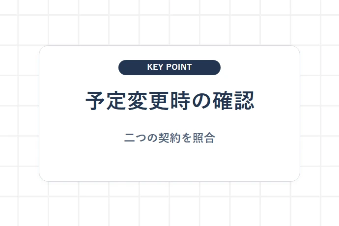 納品・検収・請求に至らない場合の契約上の扱いとリスク整理「変更時は契約ごとに確認、発注元と資金化先を分ける」を解説した図解
