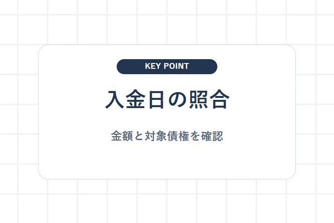 売掛金が入金された日に先に照合する項目「入金日の照合、金額と対象債権を確認」を解説した図解