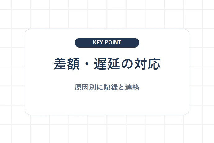 入金額の違い・遅延が見つかったときの分岐「差額・遅延の対応、原因別に記録と連絡」を解説した図解
