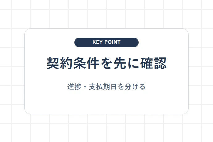 1. 民間工事の請負代金は「契約・進捗・支払条件」を分けて見る「契約条件を先に確認、進捗・支払期日を分ける」を解説した図解