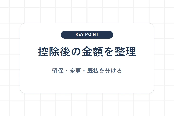3. 追加変更・留保金・控除を契約書と工事台帳で照合する「控除後の金額を整理、留保・変更・既払を分ける」を解説した図解