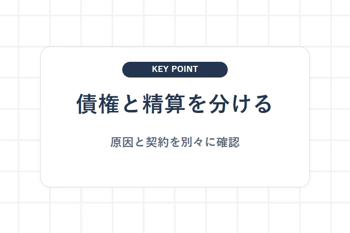 債権の減額とファクターへの契約上の精算を分ける「債権と精算を分ける、原因と契約を別々に確認」を解説した図解