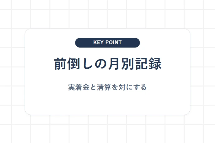 資金繰り表への反映|利用日・入金日・手数料・売掛先期日の月別整理「月をまたぐ資金を並べる、実着金と回収の重複を防ぐ」を解説した図解