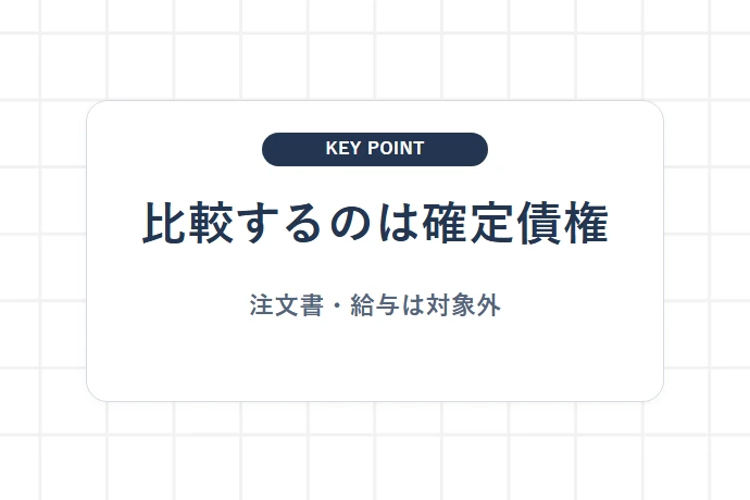 比較対象の範囲と選定基準｜請求書買取サービスを順位なしで整理「比較するのは確定債権、注文書・給与は対象外」を解説した図解