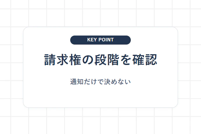 2. 交付決定通知・実績報告・額確定のどこで請求権を確認するか「請求権の段階を確認、通知だけで決めない」を解説した図解