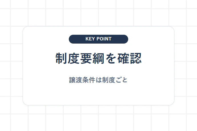 3. 譲渡・担保設定・代理受領の可否を個別制度で確認する「制度要綱を確認、譲渡条件は制度ごと」を解説した図解