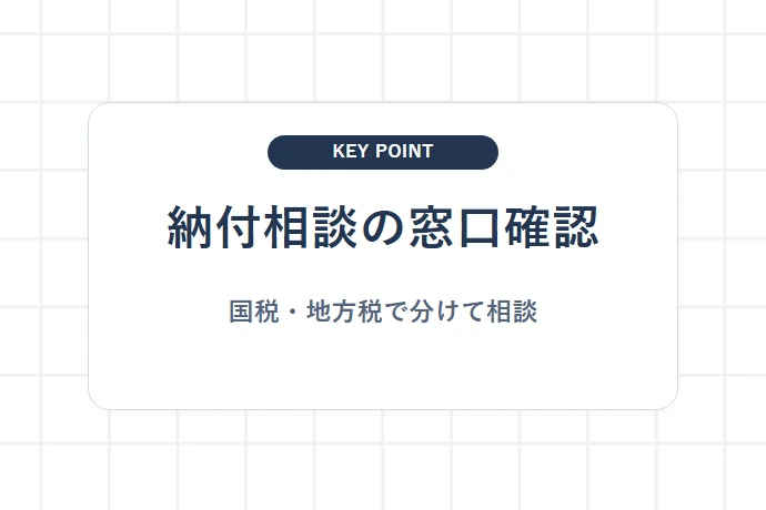 一括納付が難しいときに確認する国税・地方税の相談先「納付相談の窓口確認、国税・地方税で分けて相談」を解説した図解