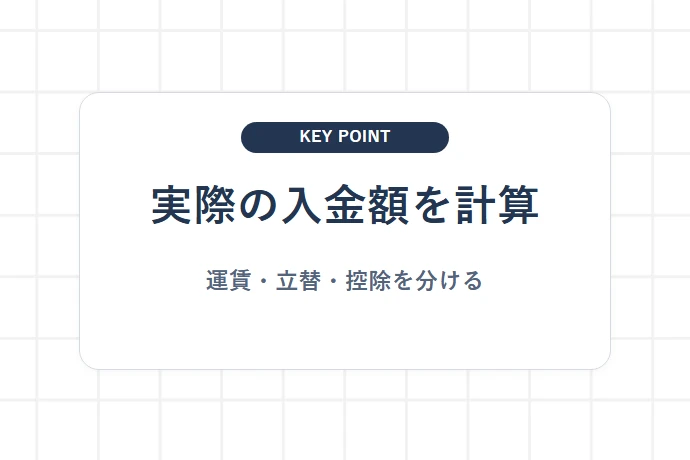 運賃・附帯料金・立替額を請求明細と精算書で照合する「実際の入金額を計算、運賃・立替・控除を分ける」を解説した図解