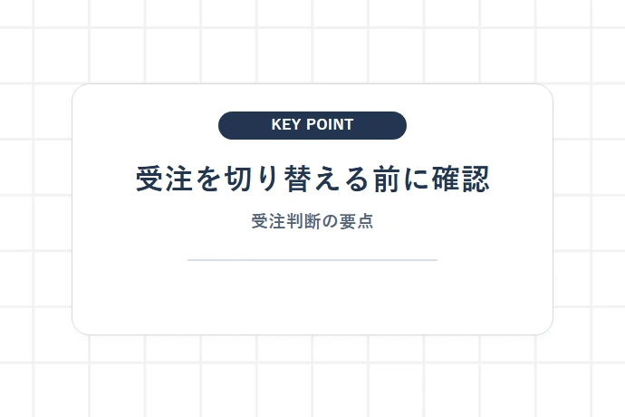 受注を切り替える前に確認する売上・距離・待機時間「受注を切り替える前に確認、受注判断の要点」を解説した図解