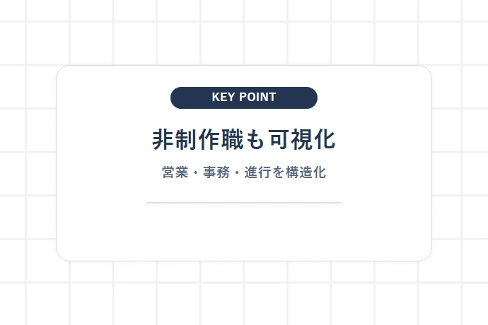 非クリエイティブ職（営業・事務・ディレクション）の実績まとめ方「非制作職も可視化、営業・事務・進行を構造化」を解説した図解