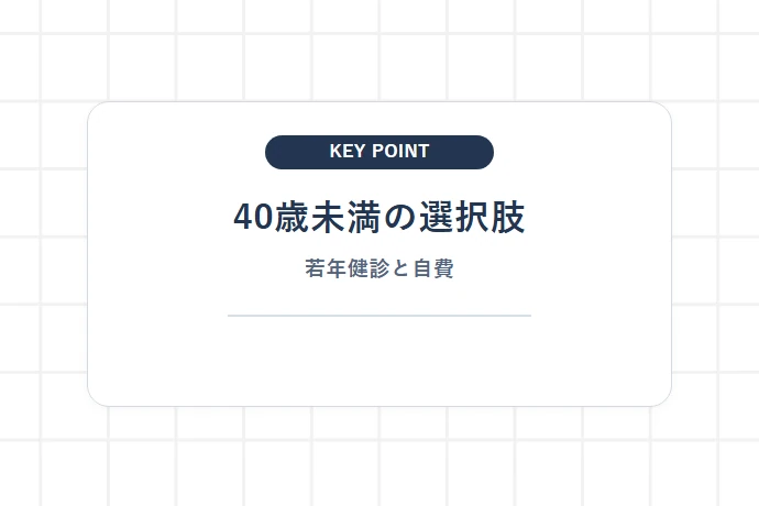 40歳未満や精密検査を受けたい場合の受診先選び「40歳未満の選択肢、若年健診と自費」を解説した図解