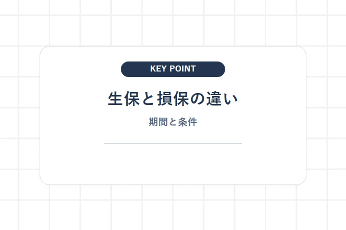 就業不能保険(生保)と所得補償保険(損保)の違い「生保と損保の違い、期間と条件」を解説した図解