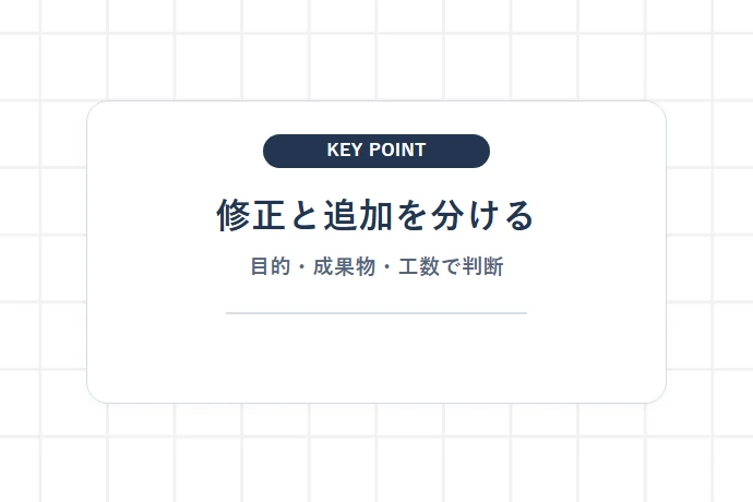 追加作業と通常修正を分ける判断基準「修正と追加を分ける、目的・成果物・工数で判断」を解説した図解