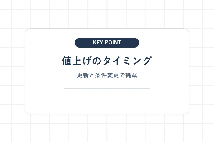 フリーランスが単価交渉・値上げ交渉を行うべき場面「値上げのタイミング、更新と条件変更で提案」を解説した図解