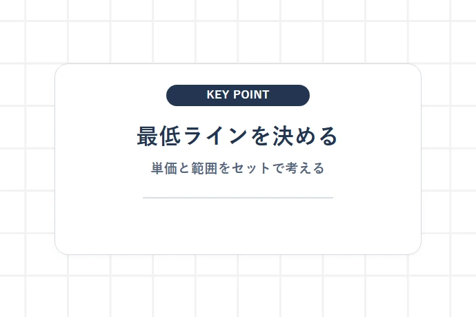 失注を防ぐ希望額と最低ラインの決め方「最低ラインを決める、単価と範囲をセットで考える」を解説した図解