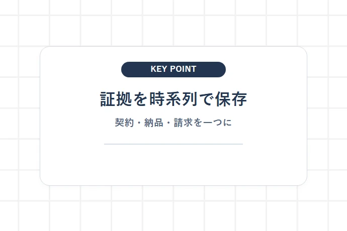 契約書・発注記録・納品記録を集める証拠保全「証拠を時系列で保存、契約・納品・請求を一つに」を解説した図解