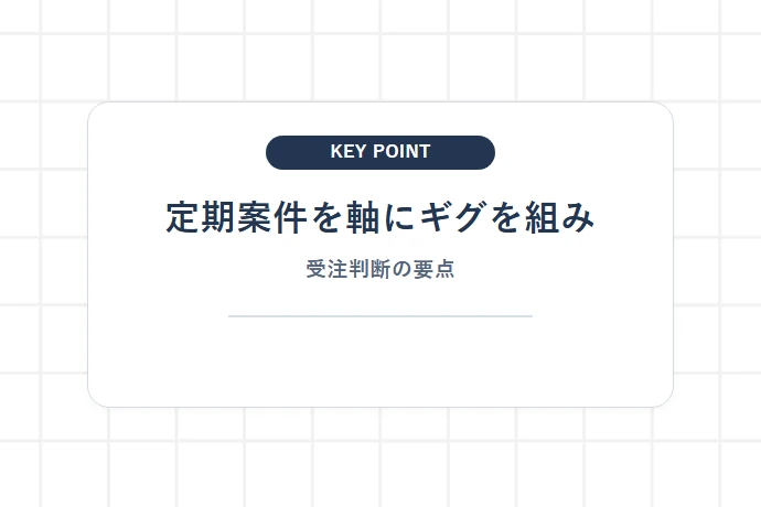 定期案件を軸にギグを組み合わせる考え方「定期案件を軸にギグを組み、受注判断の要点」を解説した図解