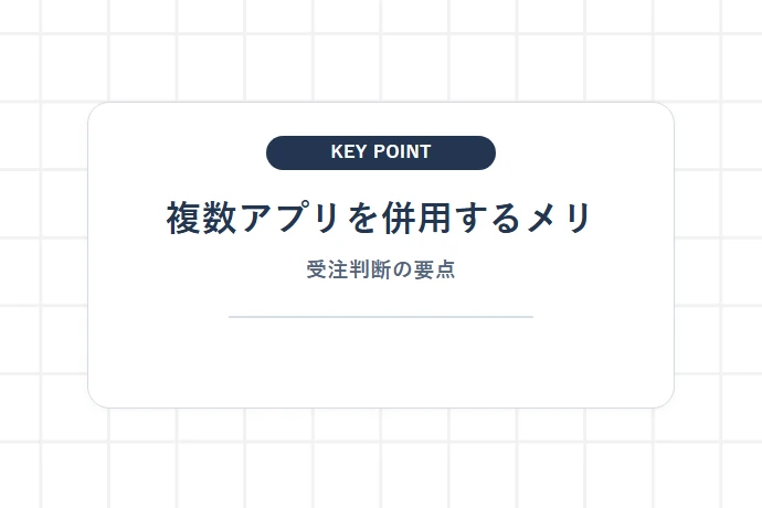 複数アプリを併用するメリットとリスク「複数アプリを併用するメリ、受注判断の要点」を解説した図解